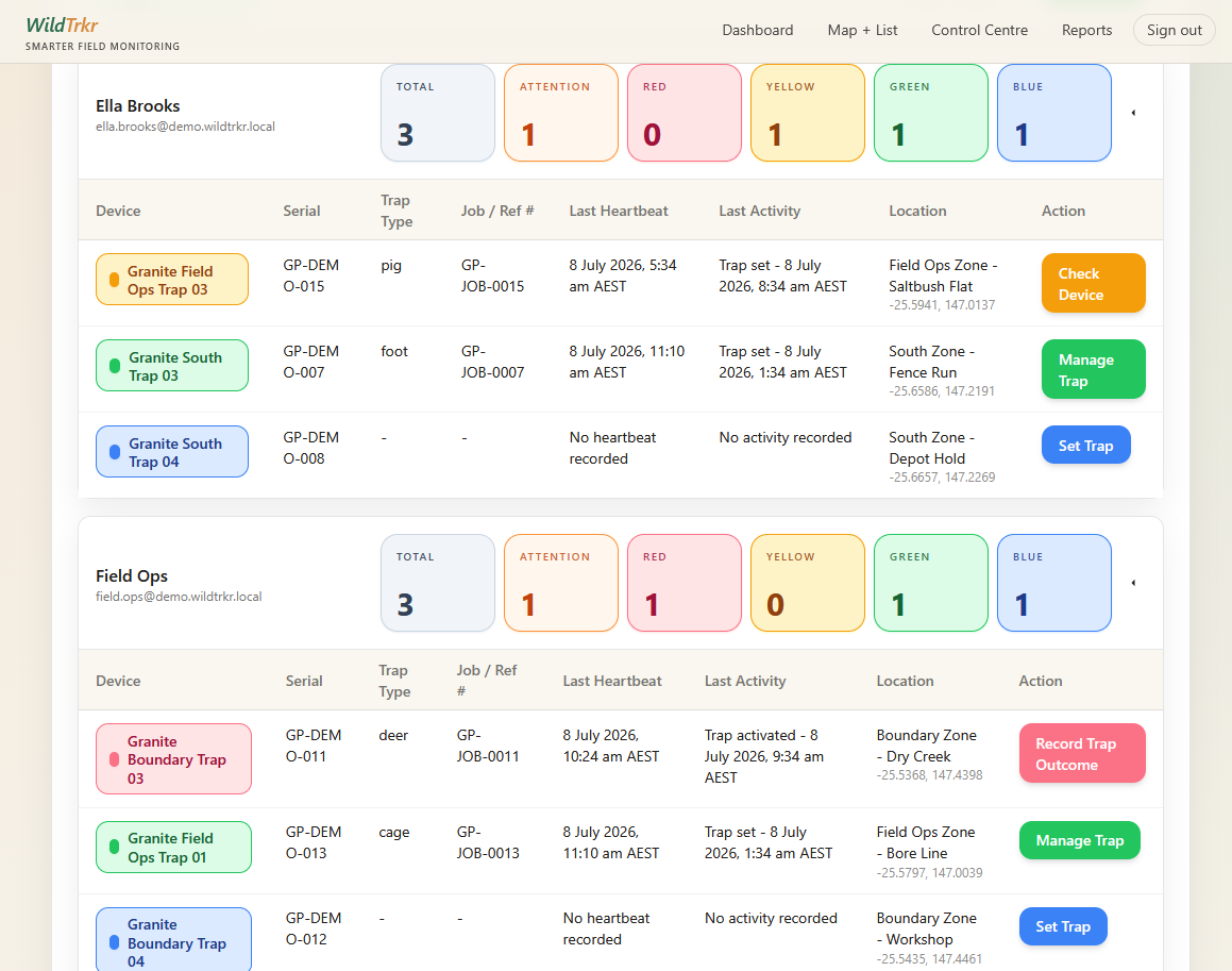 WildTrkr Live Device List showing operator groups, filters, attention counts and colour-coded device status